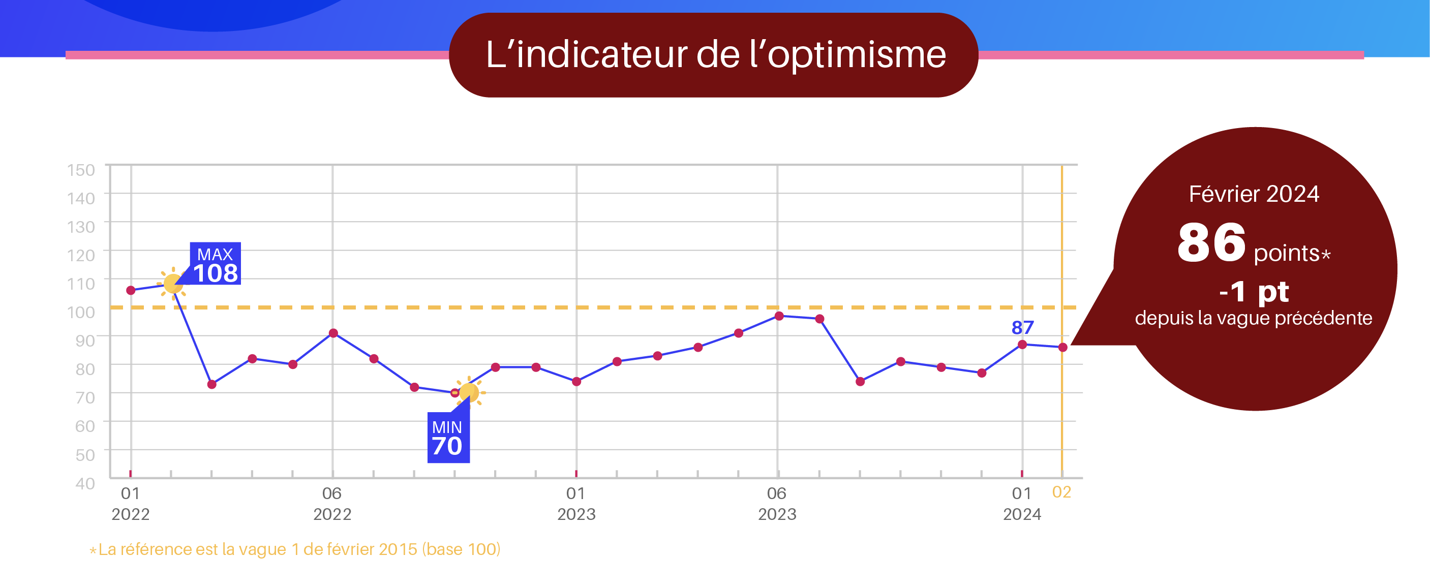 Infographie-GCE-02-2024-01